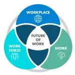 DevOps Engineers In Yaba 1 MIL/Future of Work